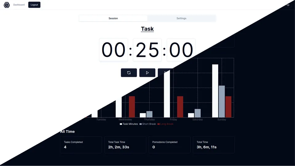 Screenshot of Pomodoro Tracker timer and dashboard analytics.