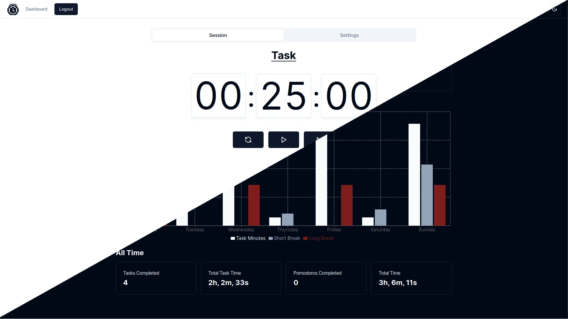 Screenshot of Pomodoro Tracker timer and dashboard analytics.